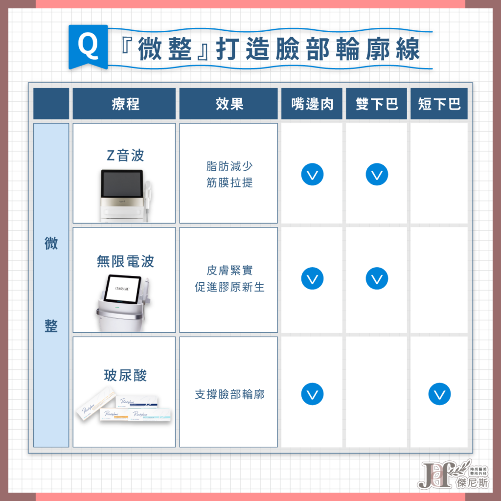 打造臉部輪廓線-總整理_3_0