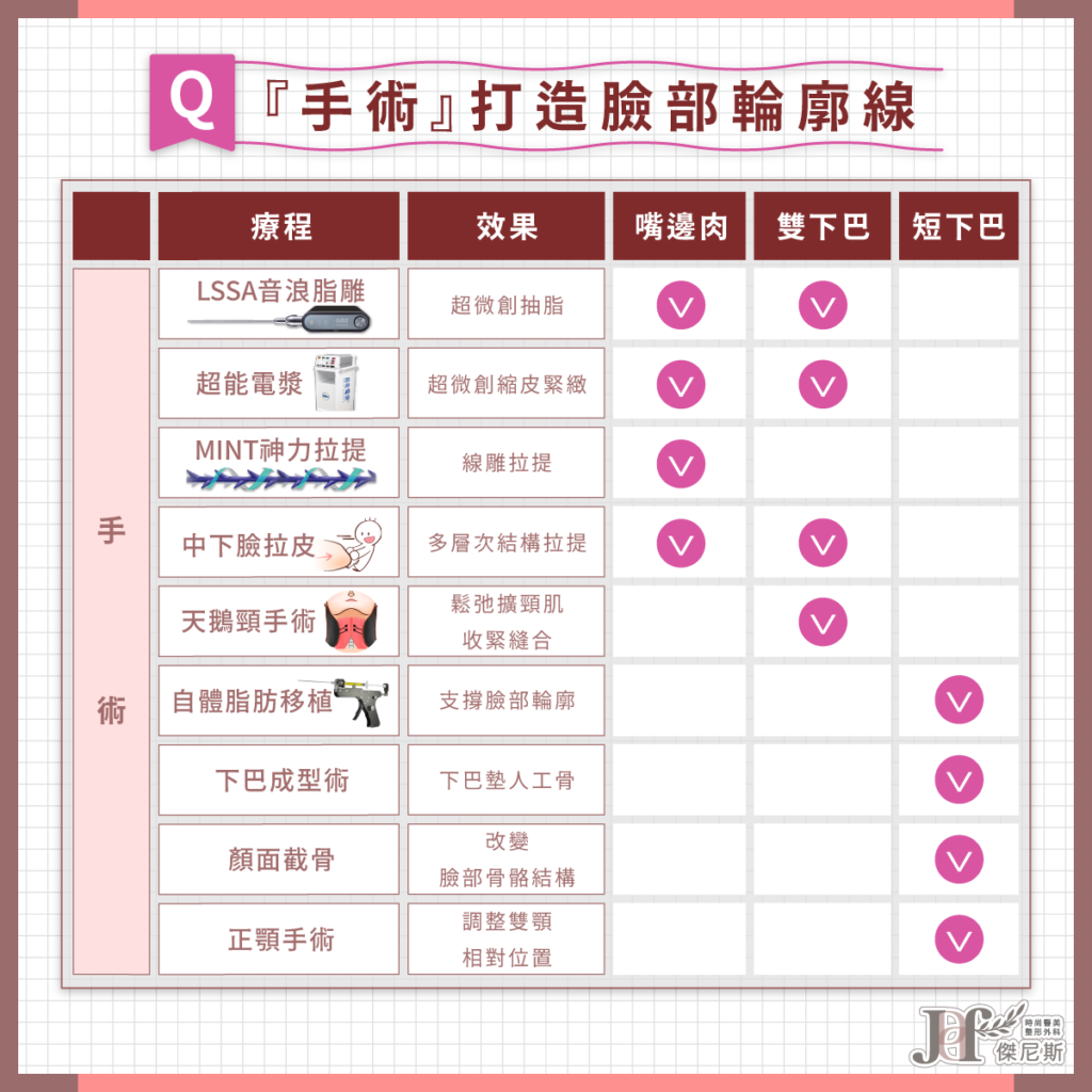 打造臉部輪廓線-總整理_4