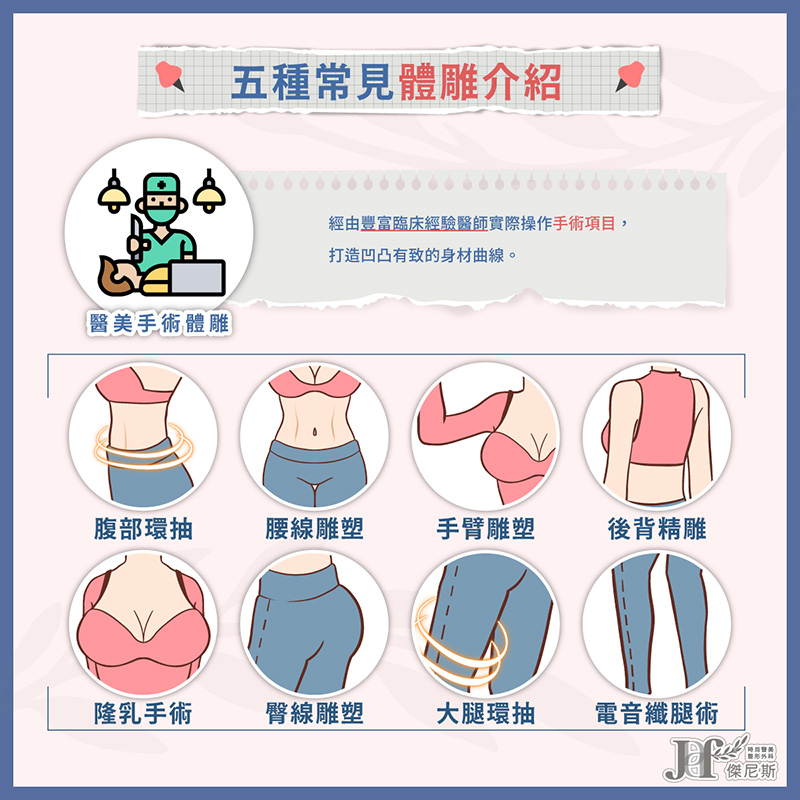 體態雕塑-五大體雕(腹成+隆乳)_5_0