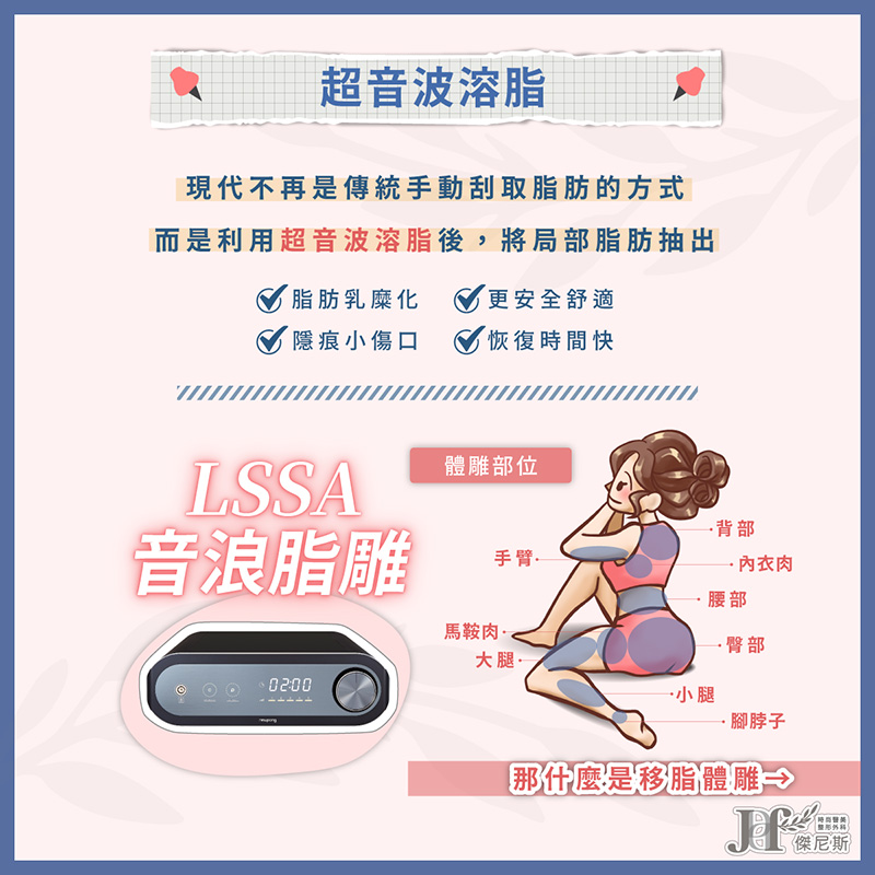 體態雕塑-移脂體雕(LSSA)_2_0