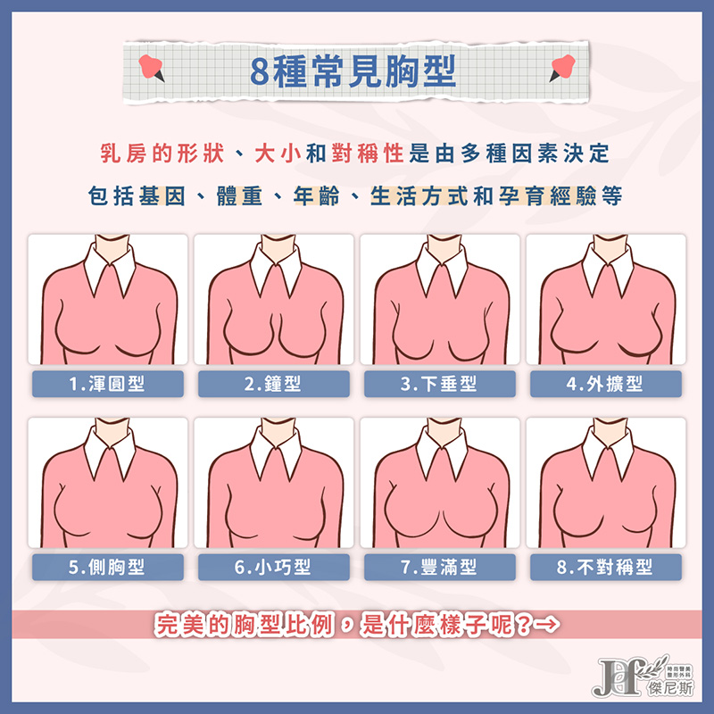 體態雕塑-乳房形狀(隆乳)_2_0